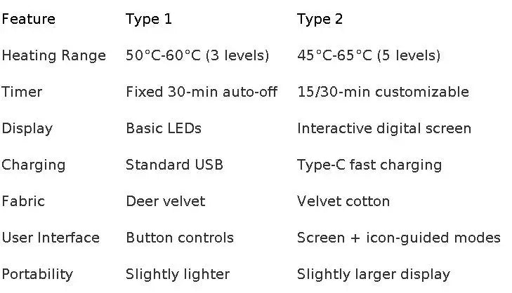 Heating Pad for Women