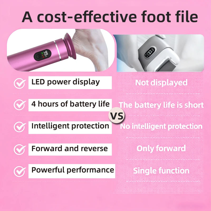 Aluminum Alloy Electric Foot Grinder
